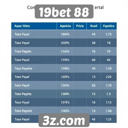 Comparativo entre 19bet 88 e concorrentes do setor